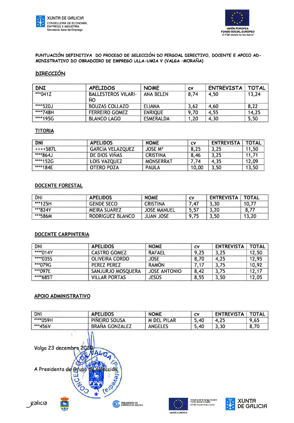 Listas Definitivas de Alumnos y Personal Directivo, Docente y de Apoyo Administrativo del Taller Ulla-Umia V 4 1608749130 962 Listas Definitivas de Alumnos y Personal Directivo Docente y de