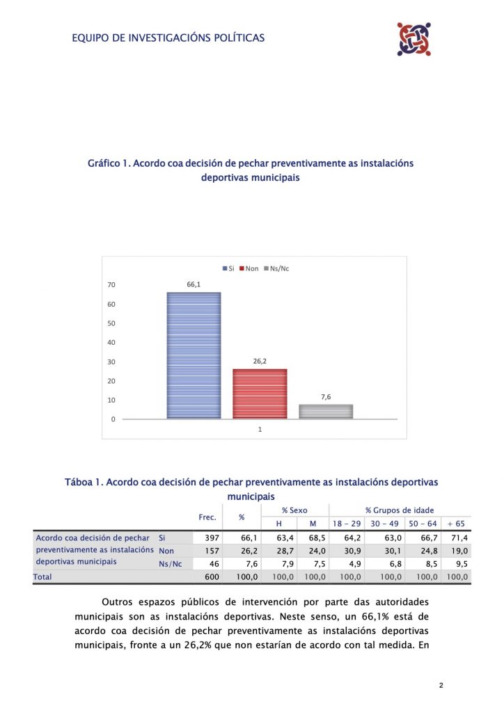 Tino Fernández impulsa la creación de la red MetroSan de rutas saludables en las áreas verdes, espacios naturales y caminos de Pontevedra 6 Encuesta deportiva COVID 20202