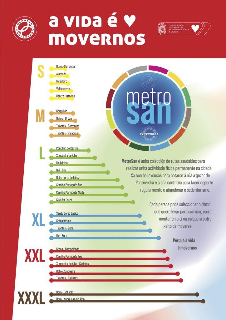 Tino Fernández impulsa la creación de la red MetroSan de rutas saludables en las áreas verdes, espacios naturales y caminos de Pontevedra 4 Itinerarios de salud