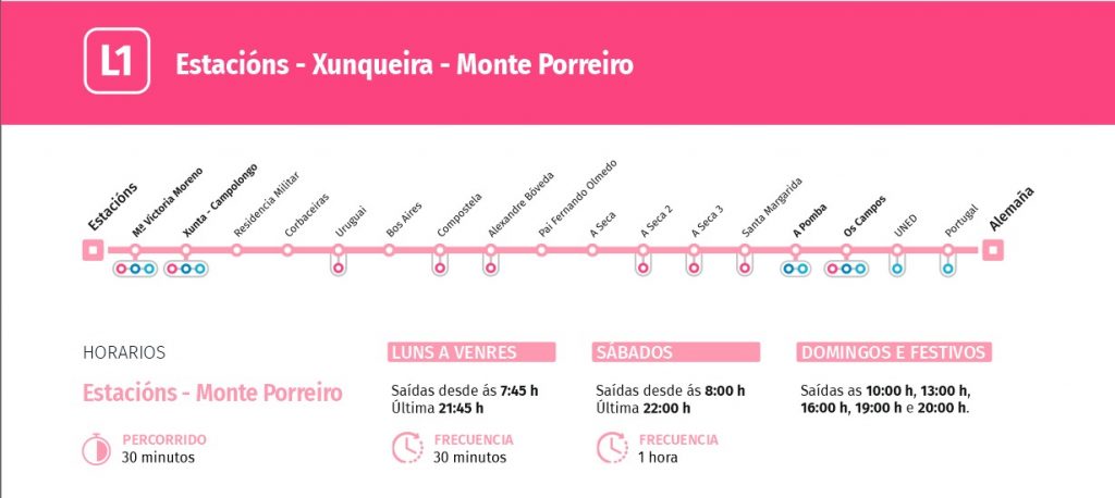 El nuevo Transporte Urbano conectará toda la ciudad de 07.15 a 22.30 de lunes a domingo 3 Estación Monte Porreiro Xunqueira