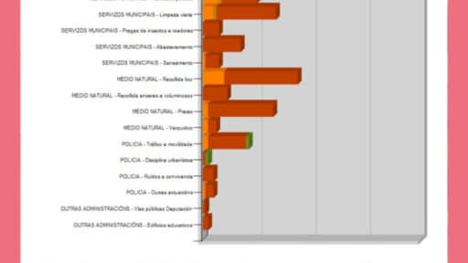 El Ayuntamiento de Bueu gestionó alrededor de 350 incidencias durante el verano a través de la aplicación "Mi Ayuntamiento" - Ayuntamiento de Bueu 10 El Ayuntamiento de Bueu gestiono alrededor de 350 incidencias durante